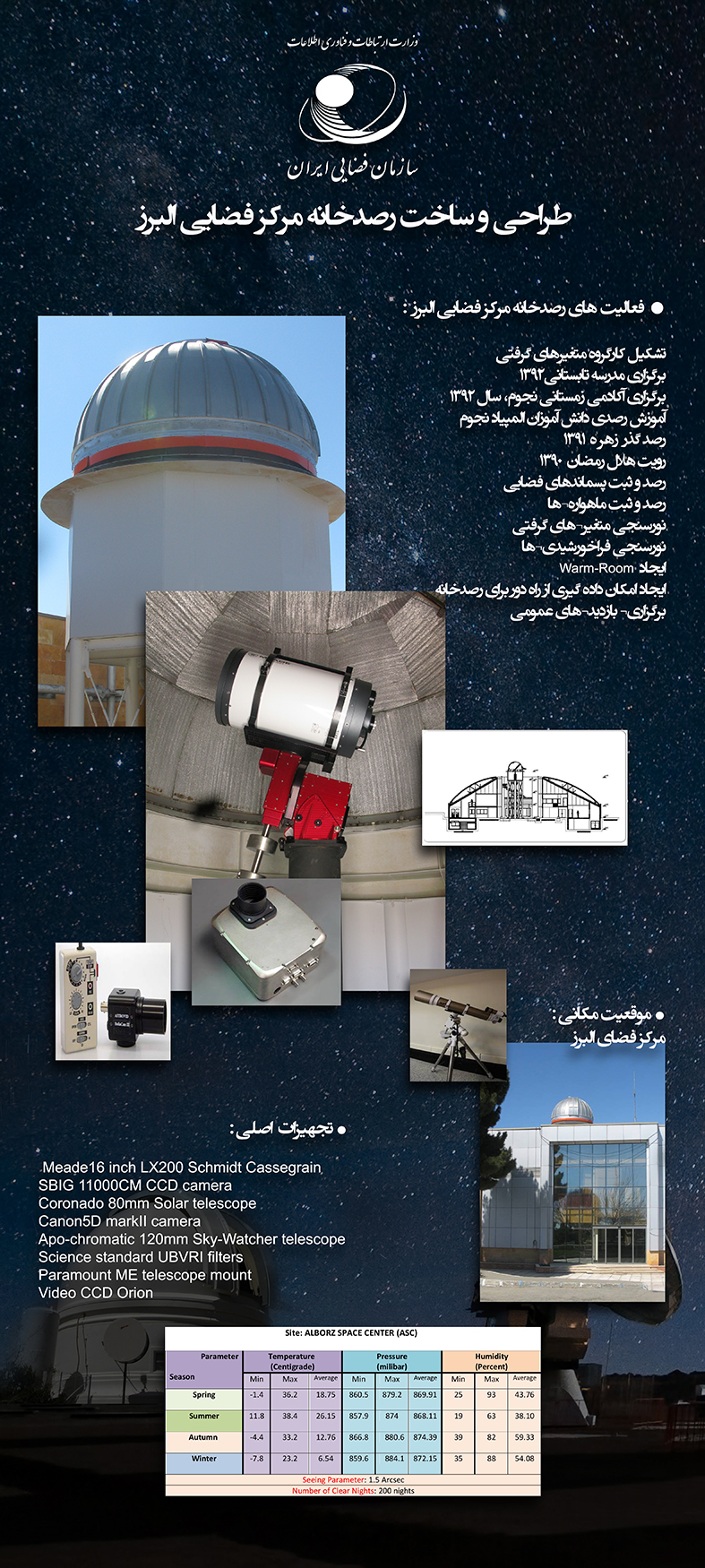 سازمان فضایی ایران