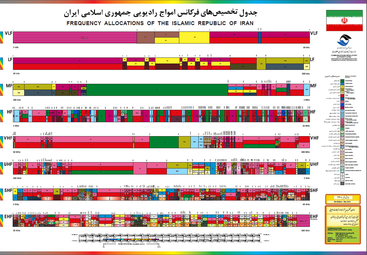 تنظیم
