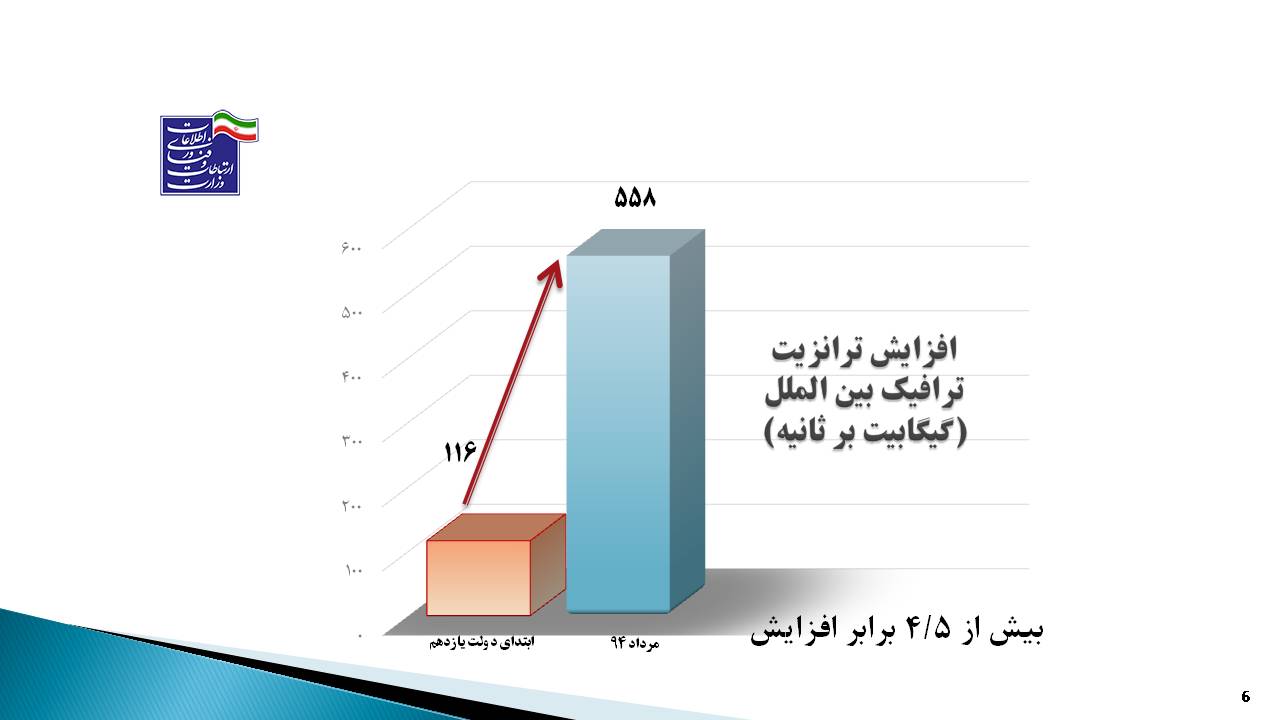 نمودار  گزارش عملکرد زیرساخت